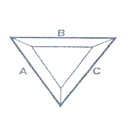 triangle bevel diagram